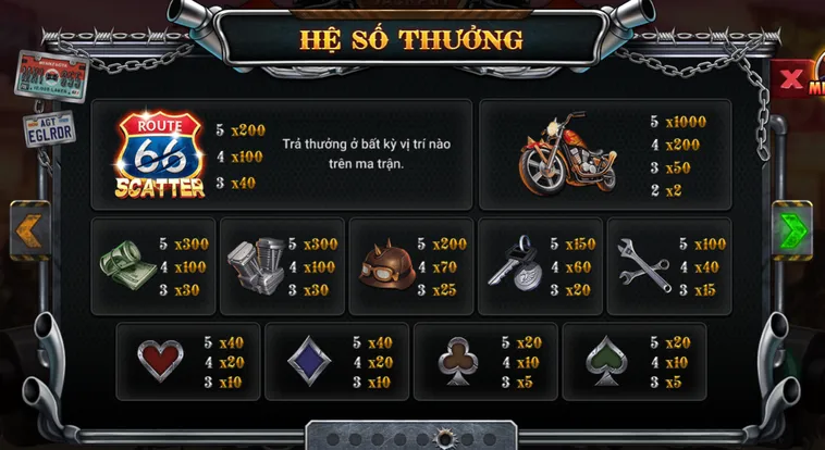 Slot Game Cung Đường Bão Táp Tại BomWin Chinh Phục Hành Trình Đua Xe Đầy Kịch Tính