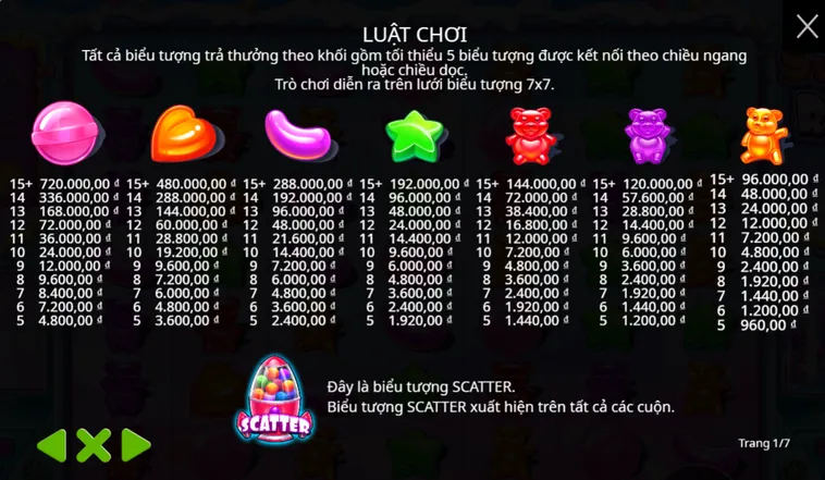 Nổ Hũ Sugar Rush Tại BomWin Siêu Phẩm Giải Trí Với Giải Thưởng Jackpot Khổng Lồ